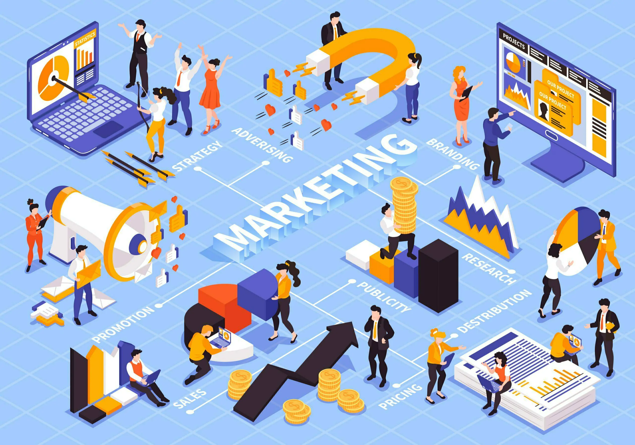 Importance of digital marketing - Small Biz Drs LLC